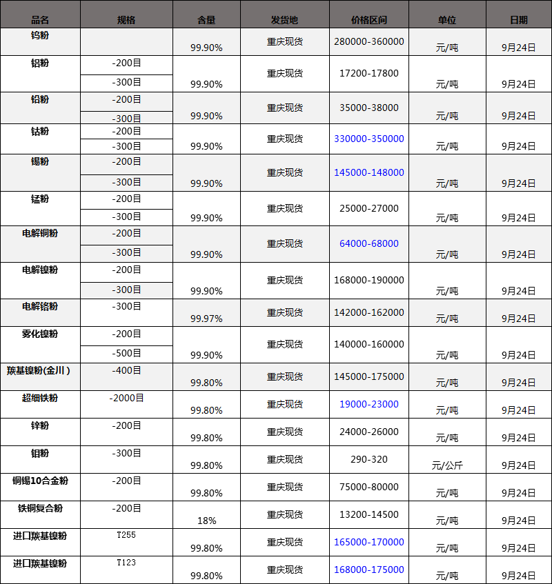 Ȼ懡~ۡ늽~ۣ250Ŀ300ĿּȻ懡uⒷTⒷ۵